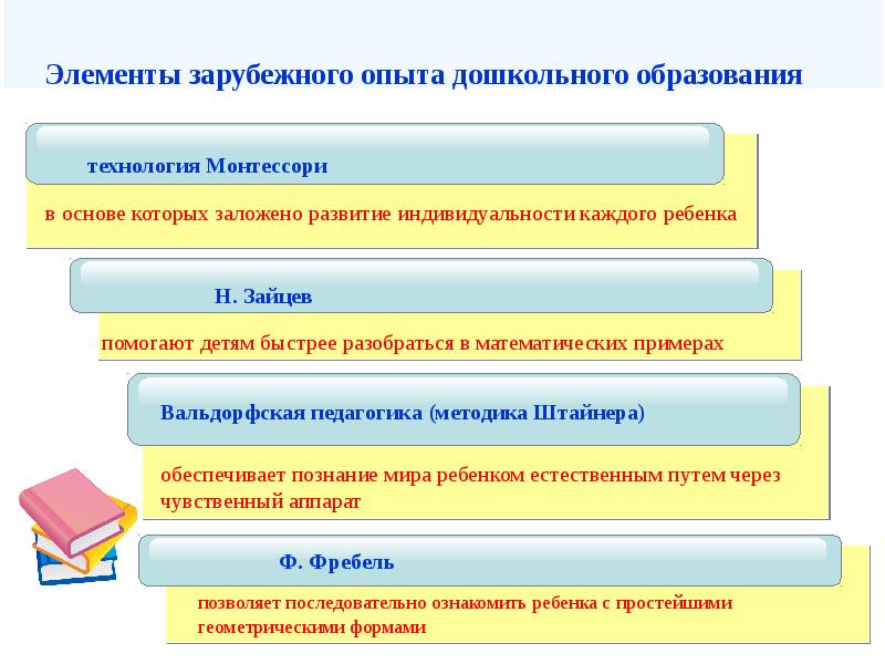 Образовательная система в казахстане презентация