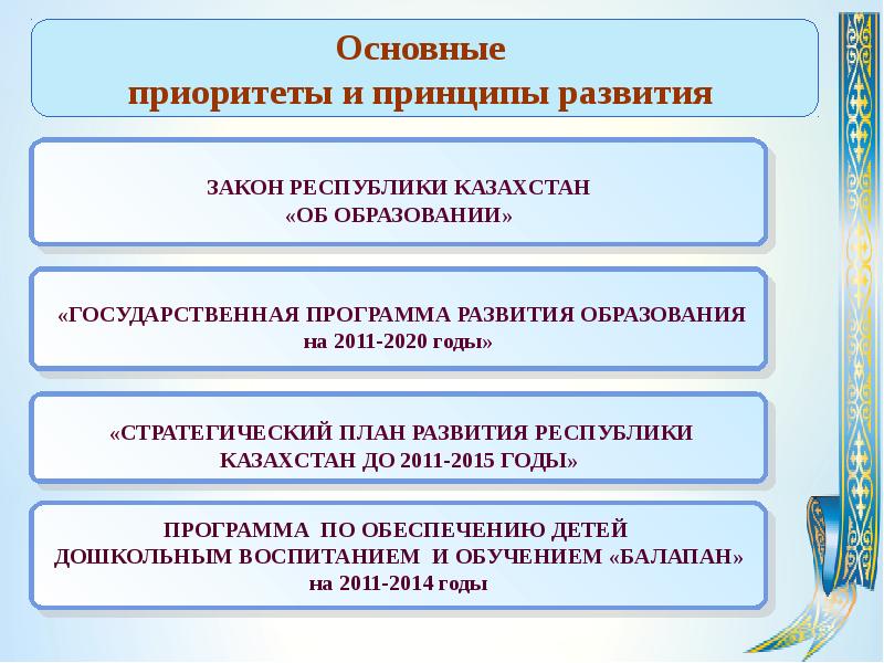 Культура современного казахстана презентация