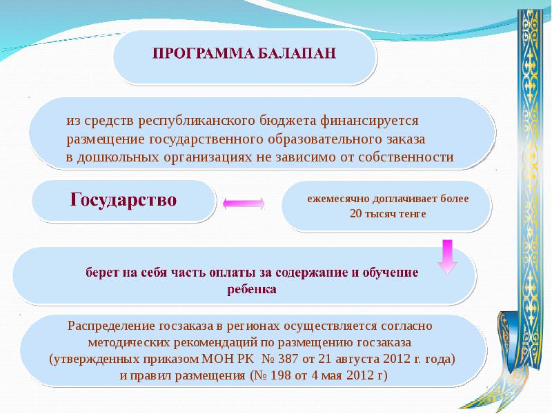 Дошкольного образование республика казахстана. Что финансируется из государственного бюджета.