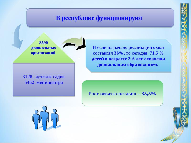 Система дошкольного образования в казахстане презентация