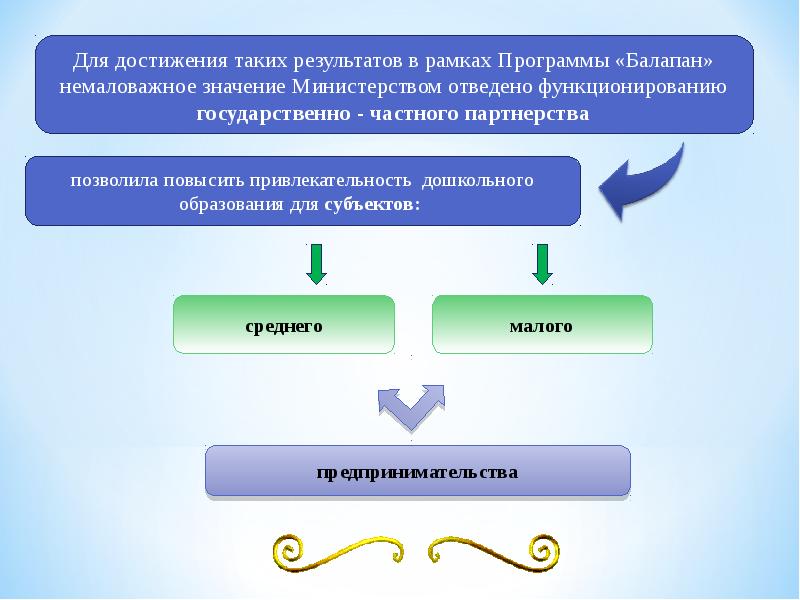 Система дошкольного образования в казахстане презентация