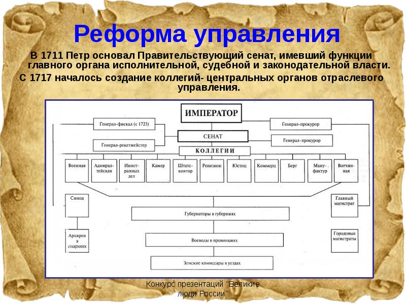 Создание центральных органов государственного управления петра 1 схема огэ