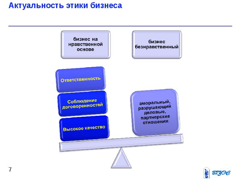 Этика предпринимательства презентация