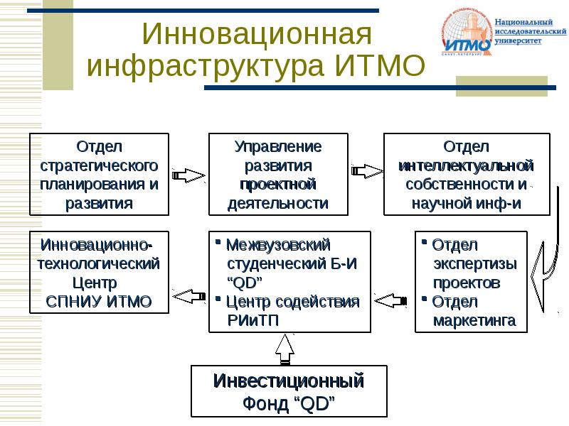 Отдел экспертизы