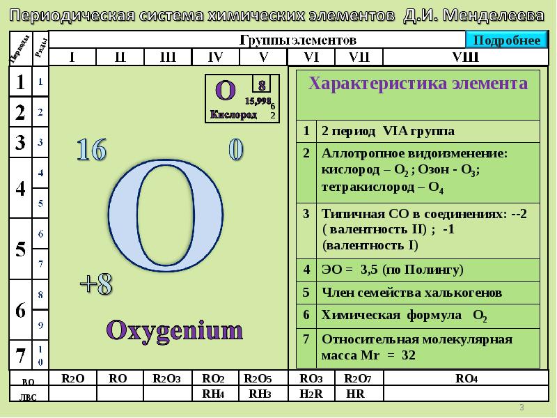 Характеристика химического элемента по плану 8 класс. Кислород в периодической системе. Положение кислорода в таблице Менделеева. Кислород положение в ПСХЭ. Положение кислорода в периодической системе.