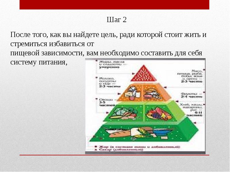 Пищевая аддикция презентация