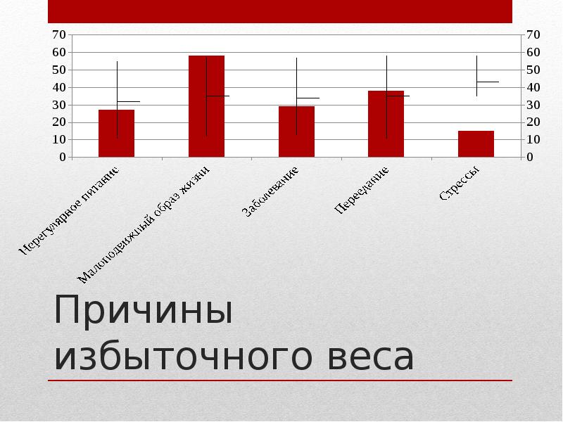 Пищевая аддикция презентация