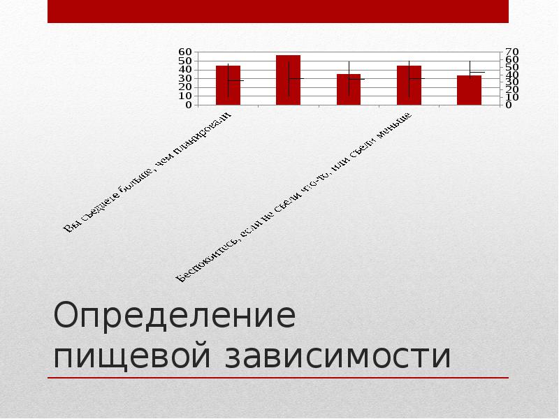 Пищевая аддикция презентация