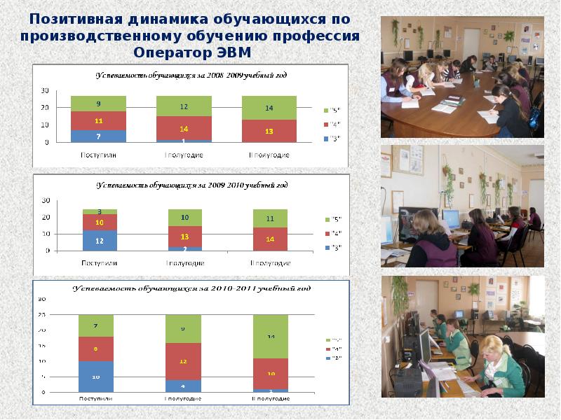 Динамика обучающихся. Код специальности Преподавание в начальных классах.