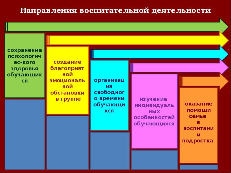 Направления воспитания в дополнительном образовании. Направления воспитательной деятельности. направления воспитания. направления воспитательной работы для портфолио.