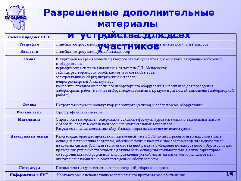 Тест 4 подготовка организаторов