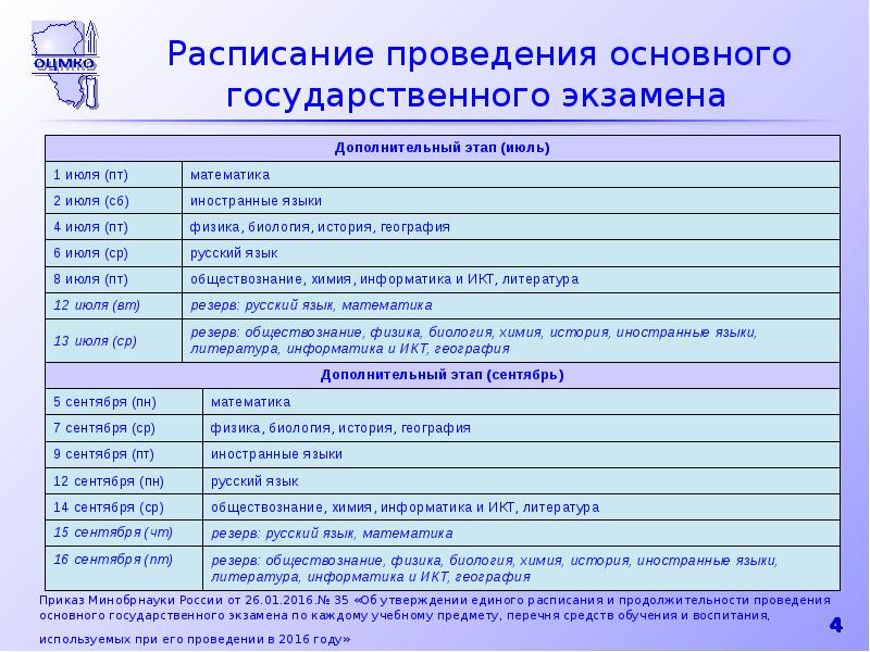 Расписание проведения экзаменов. Подготовка пункта проведения экзамена приказ. Пункты проведения экзаменов Подмосковье. Дата место проведения экзамена.