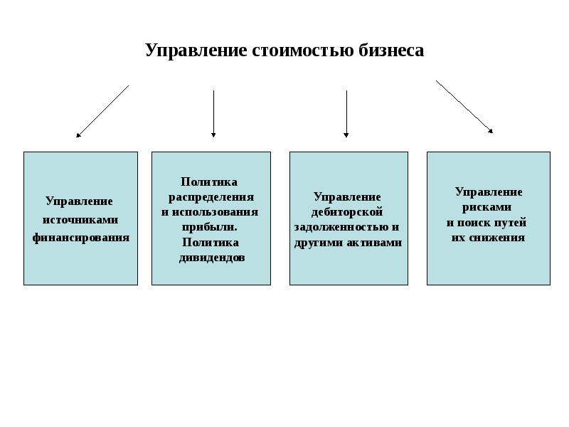 Управление ценами