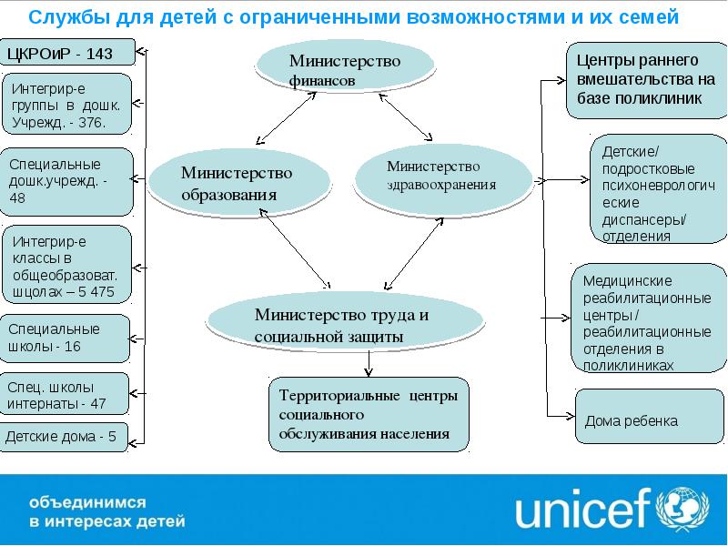Соглашение о сотрудничестве между наставником и наставляемым. Служба ранней помощи. Программы ранней помощи детям с овз. Документация центра здоровья. Центр детского творчества приокский.