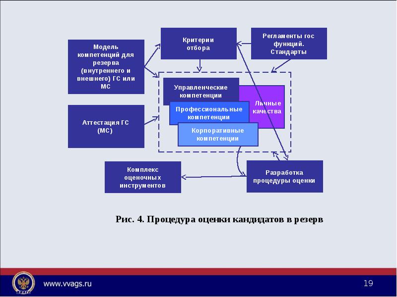 Входящие компетенции