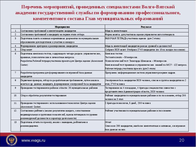 Перечень мероприятий работы