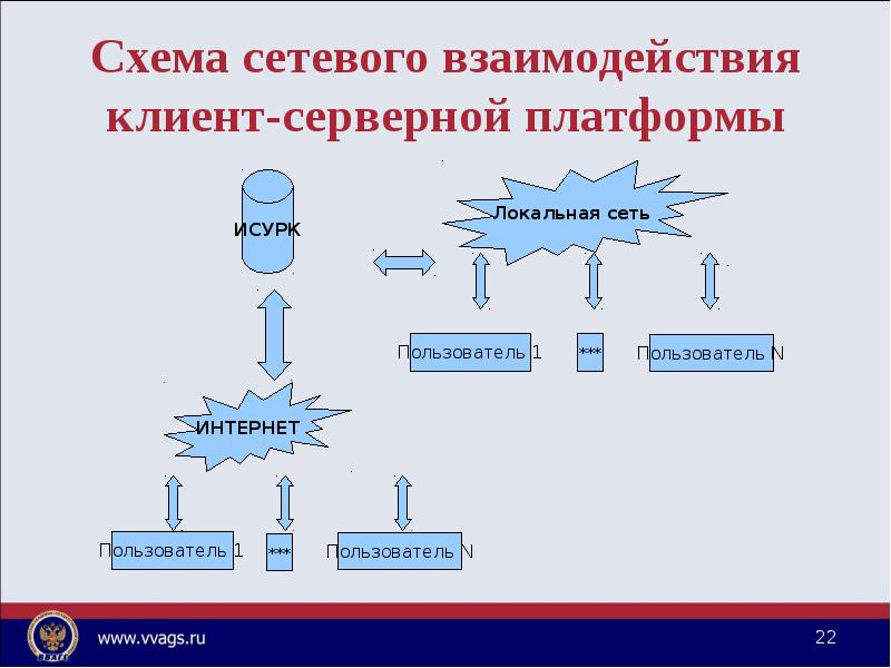 Схема клиент серверного взаимодействия