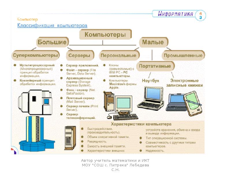 Плакат схема основные характеристики пк