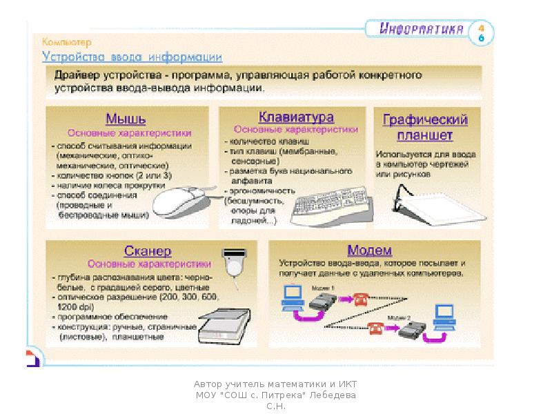 Флеш карта это устройство ввода или вывода