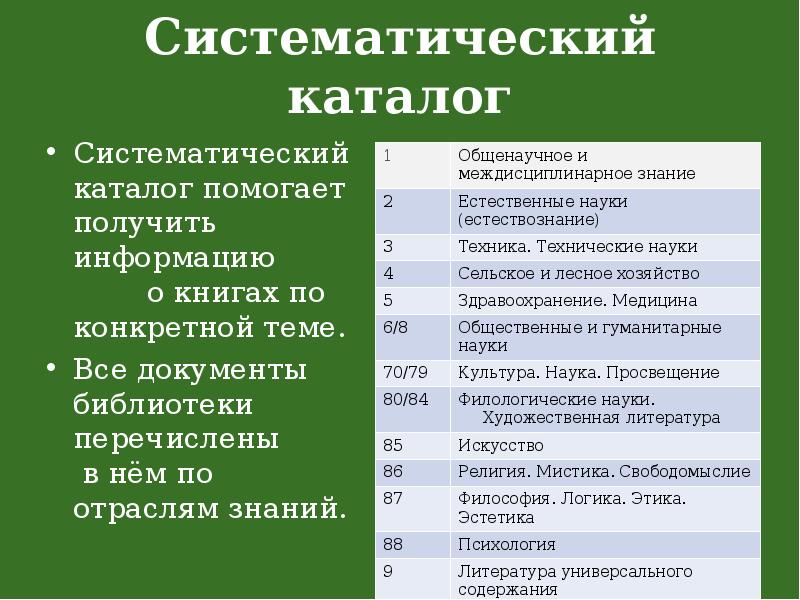 Систематический каталог