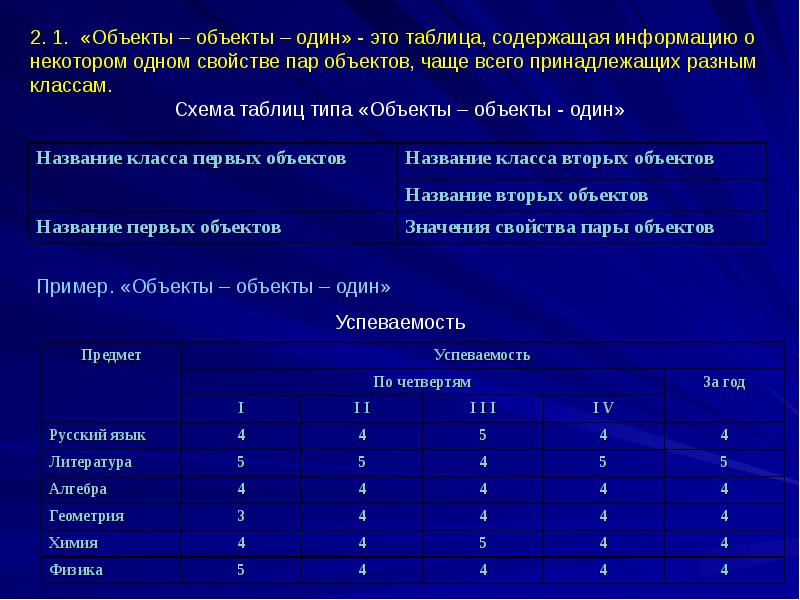 Табличные информационные модели 9 класс