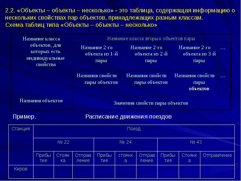 Информатика 6 класс табличные информационные модели презентация