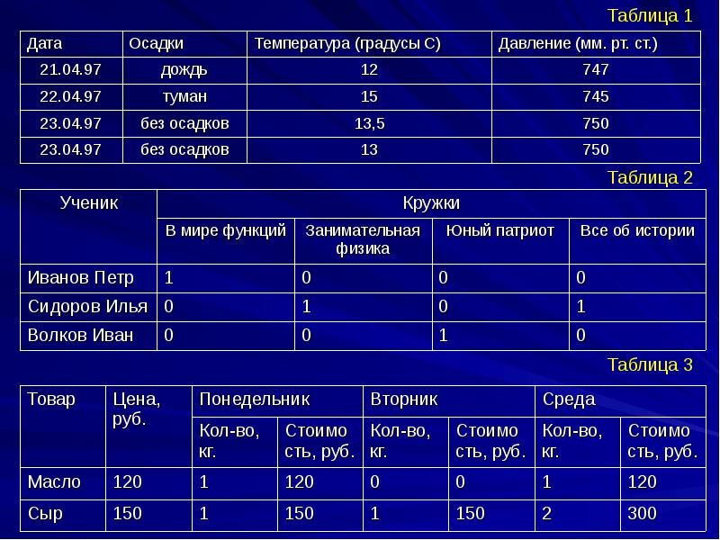 Презентация информационные модели 6 класс босова презентация