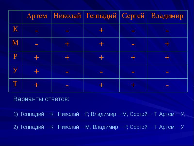 Примерами таблиц являются