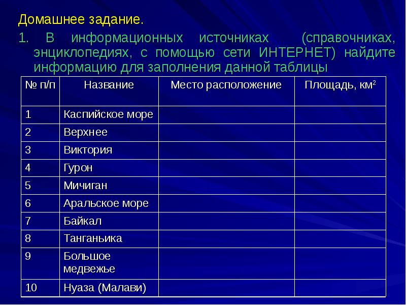 Площадь км2. Таблица крупнейшие озёра Информатика. Расположение нуаза (Малави) и его площадь км2 таблица. В справочниках и энциклопедиях Найдите информацию. Место расположения нуаза.