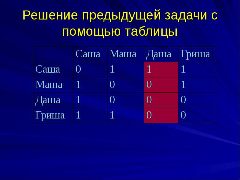 Табличная информационная модель представляет собой. Задания на тему табличные модели. Какие задачи решают с помощью таблицы. Решение задач по табличным информационным моделям. Таблица для решения задач с помощью системы.