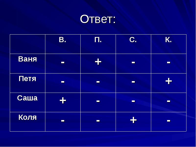 Примеры таблиц 5 класс