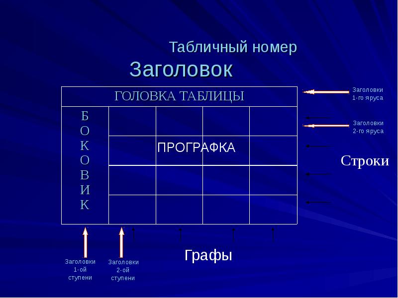 5 примеров таблиц