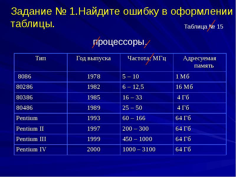 Примеры таблиц 5 класс