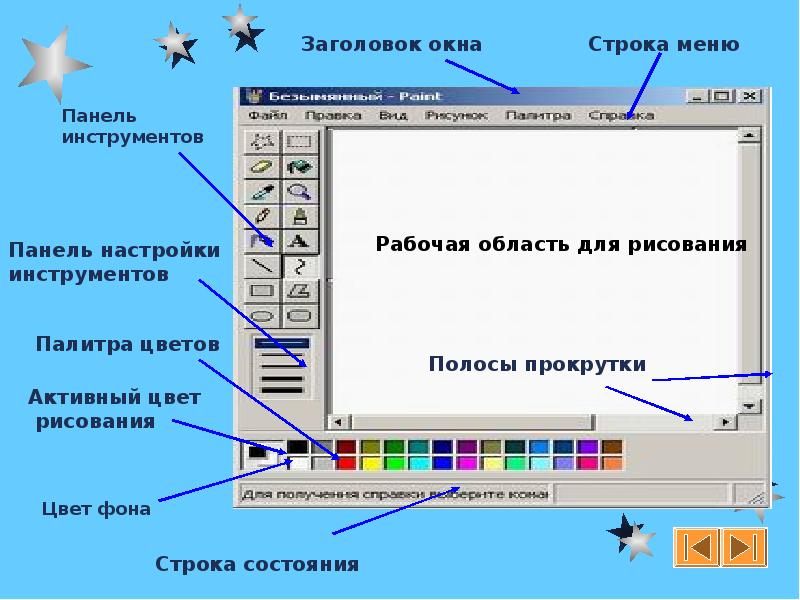 Внешняя строка. Панель инструментов окна. Строка заголовка окна. Панель инструментов рисование. Строка состояния панель инструментов рисование.