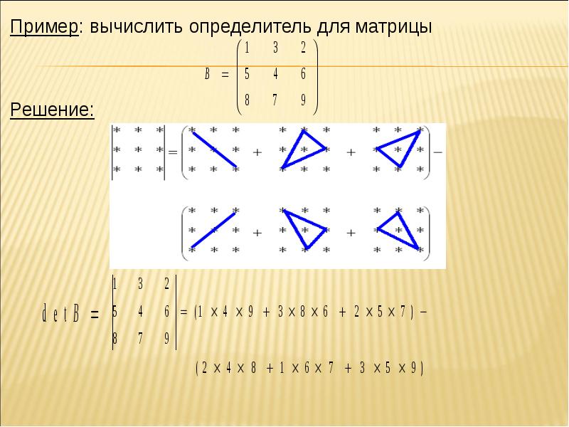 Метод крамера схема