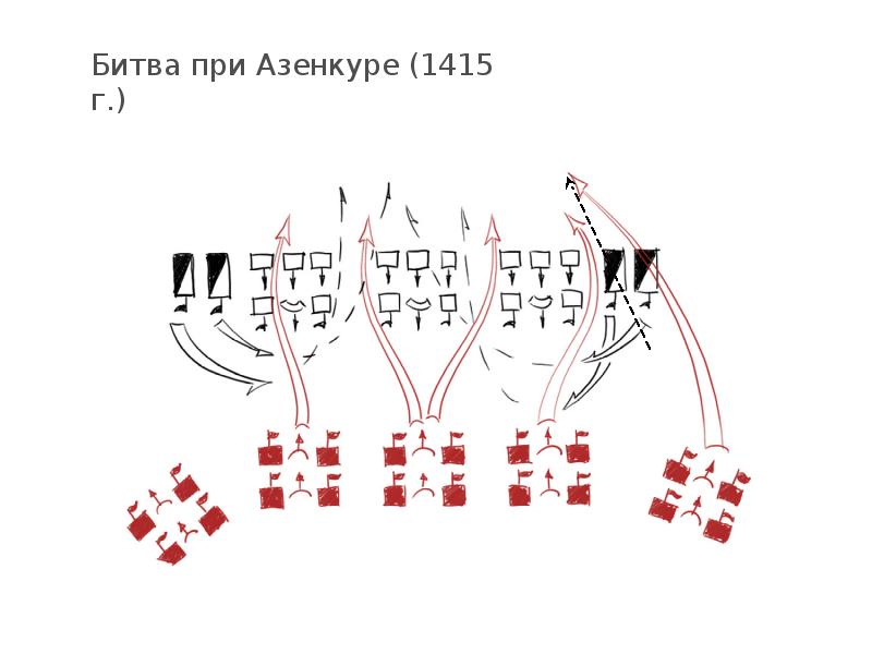 Битва при азенкуре карта