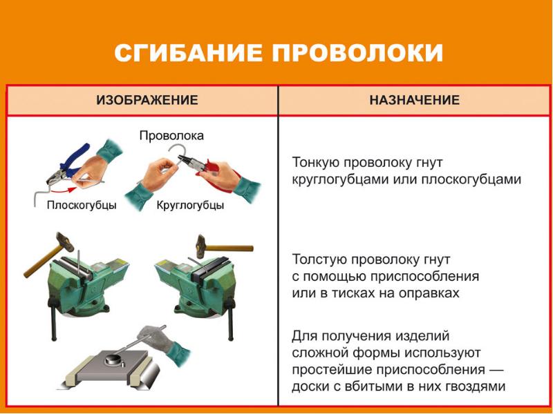 Что такое техника 5 класс презентация по технологии