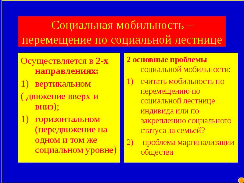 Мобильность перемещения. Направления социальной мобильности. Направление перемещения социальной мобильности. Направленность социальной мобильности. Вид по направленности социальной мобильности.