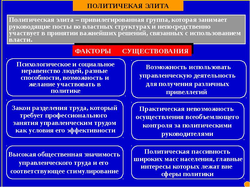 Формирование русской элиты проект