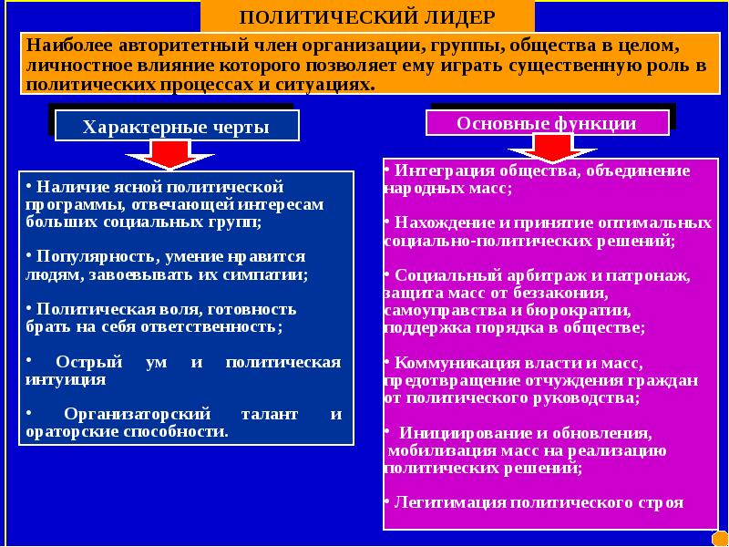 Политические стороны. Социально-политической ситуации. Член организации группы общества в целом. Коммуникация власти и общества. Социально-политическая обстановка.