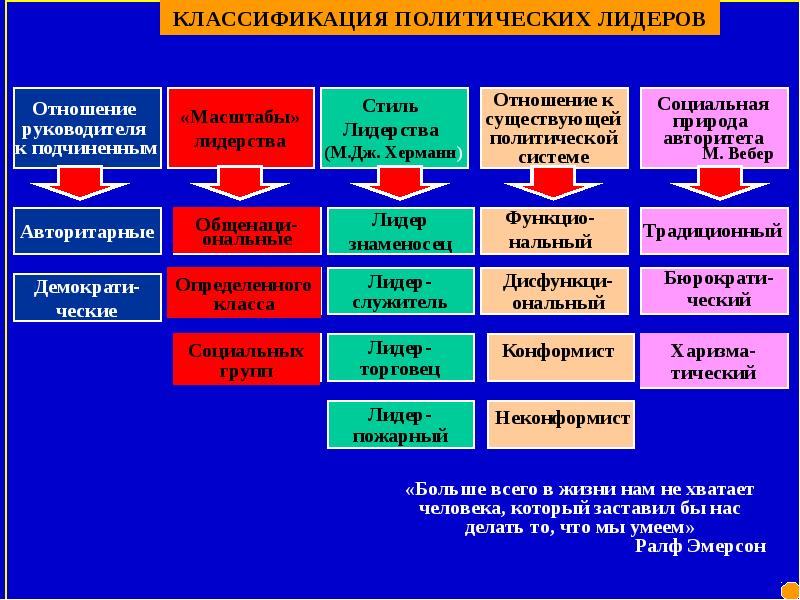 Политические стороны