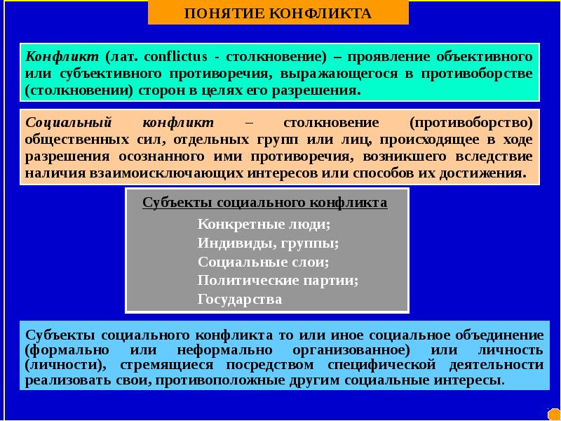 Политический слой. Социальный конфликт столкновение противоборство. Организована или организованна. Организовано или организованно как пишется. Организует или организовывает.