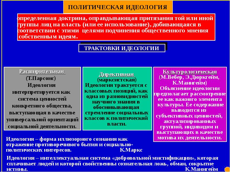 Современные политические идеологии 11 класс обществознание. Политические идеологии. Политическое мировоззрение. Виды политических идеологий. Основные типы политических идеологий.