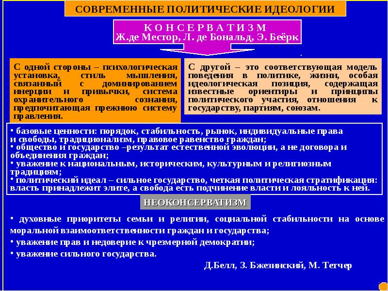 Право и политическая идеология. Современная политическая идеология. Современные политические идеологии. Политические идеологии примеры. Характеристика политических идеологий.