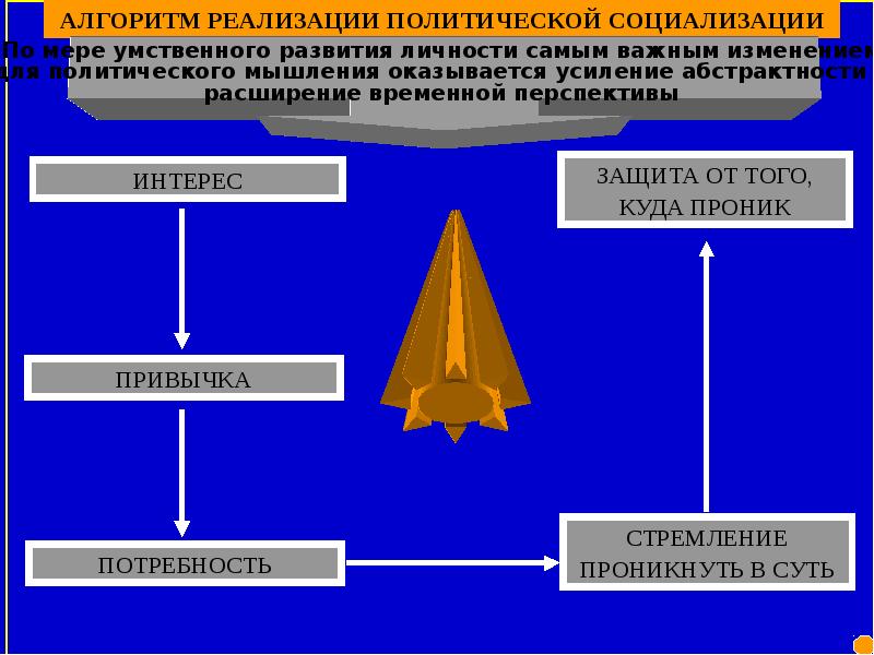 Точки зрения на политическое устройство европы