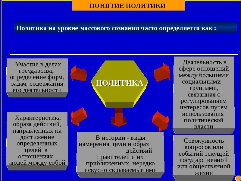 Феномен политической культуры. Политика понятие. Понятие политики. Возникновение политической науки. История развития политологии.