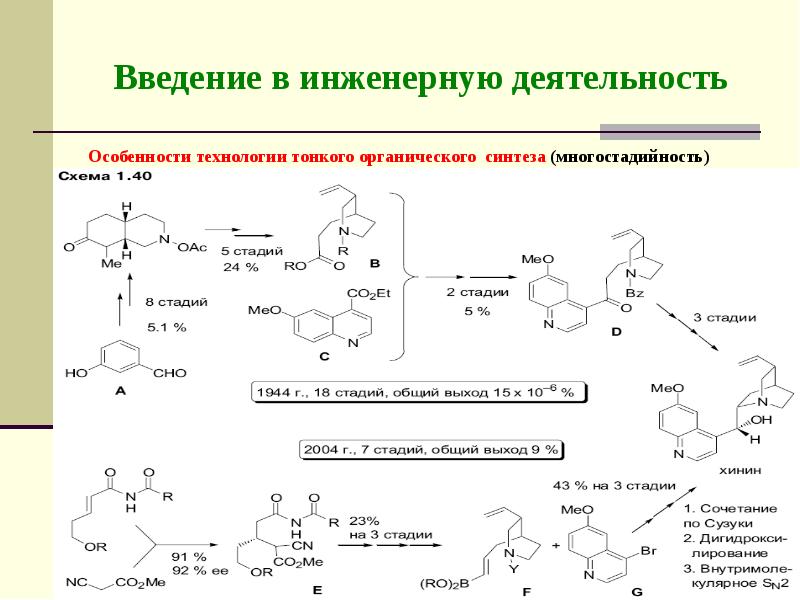 Планирование и составление схемы синтеза органических соединений