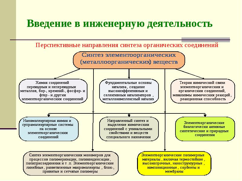 Как построить карьеру в инженерной сфере презентация