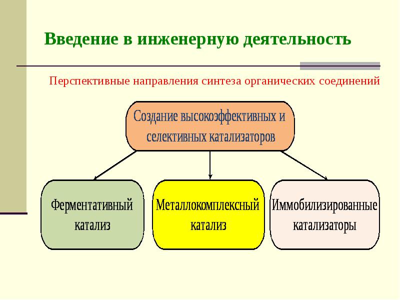 Изобретательство как вид инженерной деятельности презентация