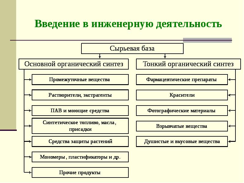 Виды инженеров